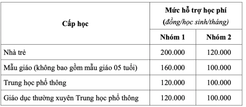 mien-hoc-phi.jpg