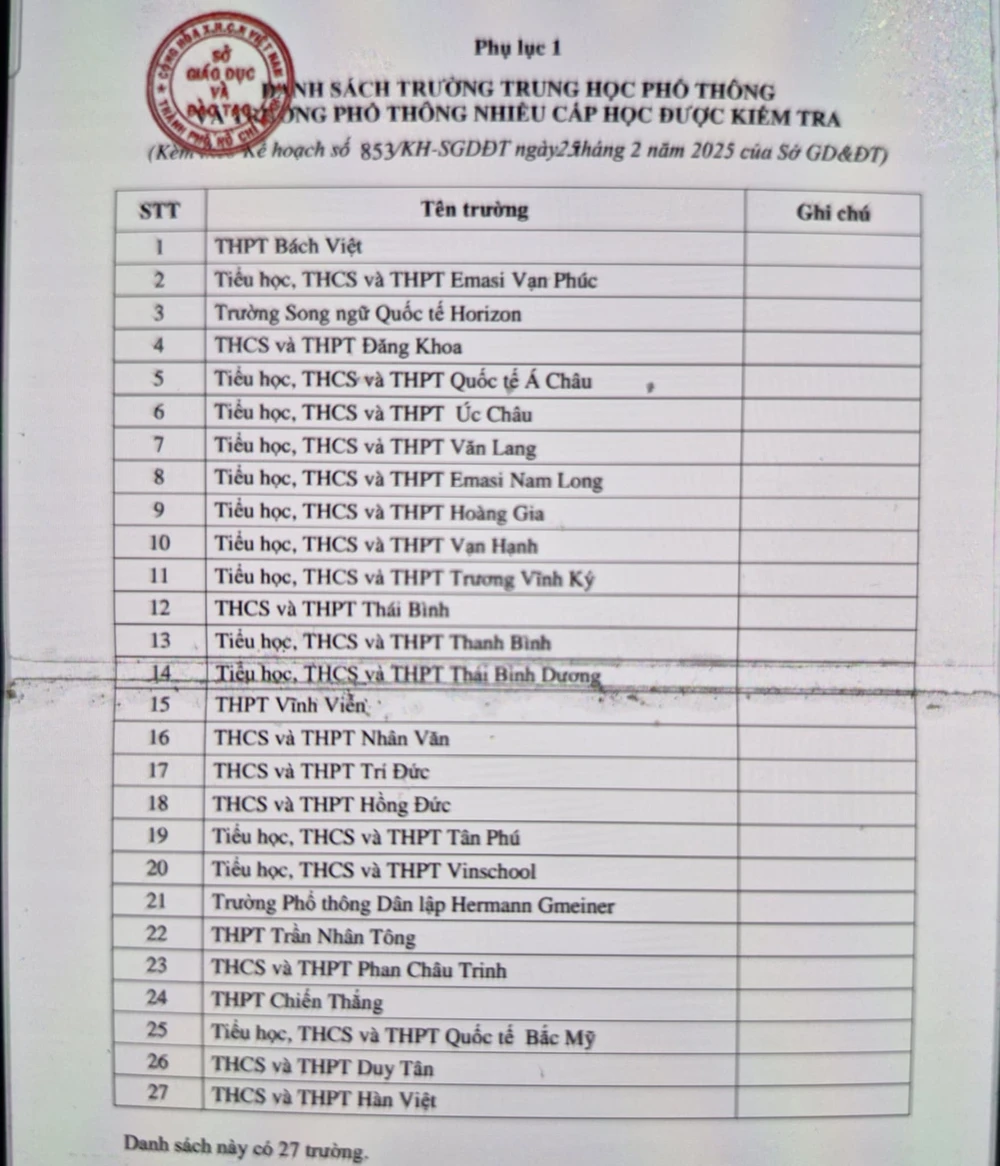 kiểm tra hàng loạt trường ngoài công lập