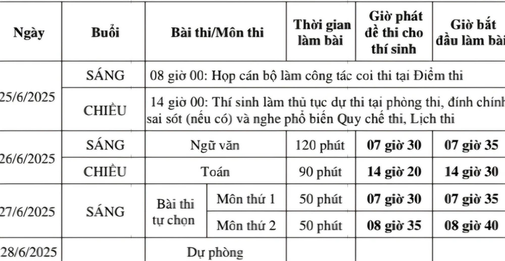 thi tốt nghiệp THPT