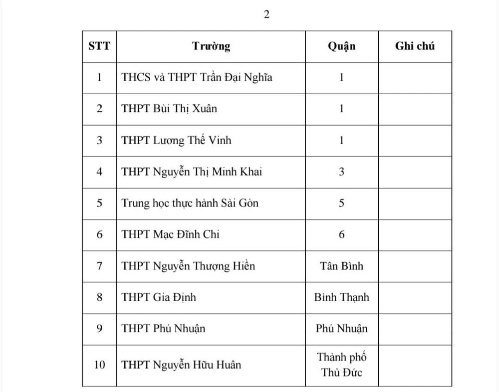 Tiếng Anh tích hợp