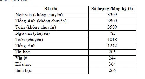 Trường Phổ thông Năng khiếu