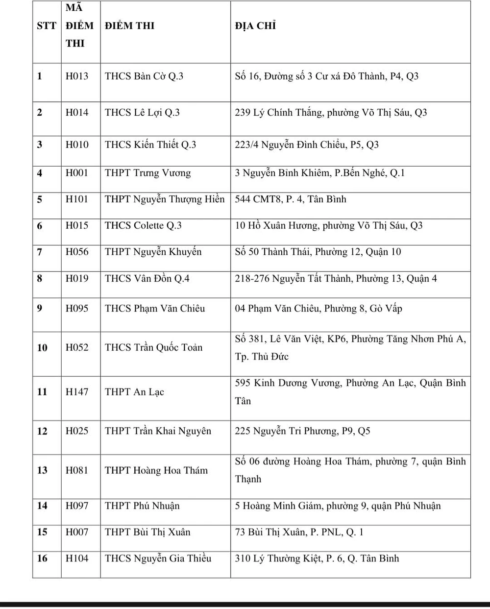 thi tốt nghiệp THPT