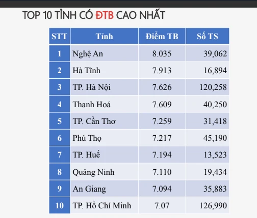 thi tốt nghiệp THPT