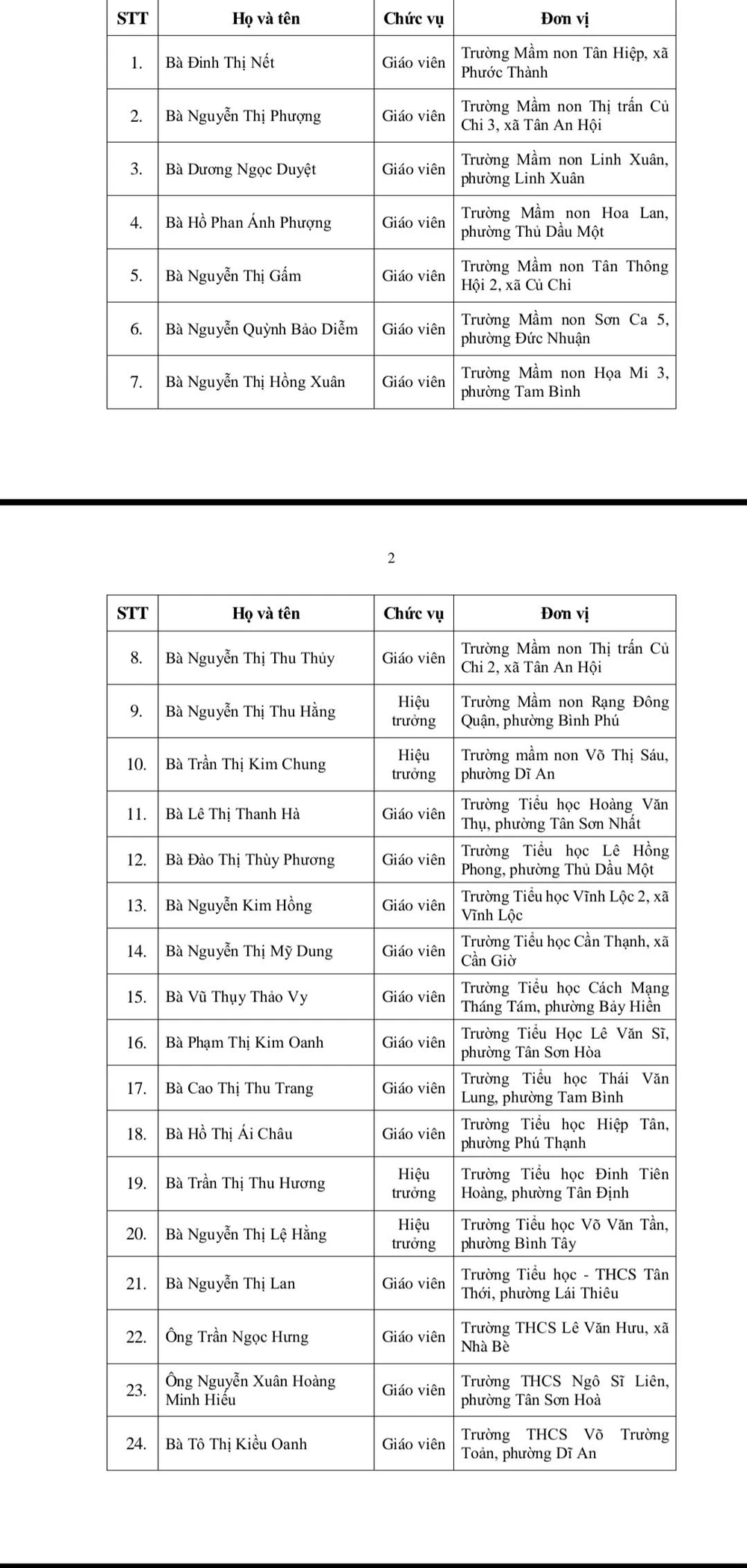 giải thưởng Võ Trường Toản