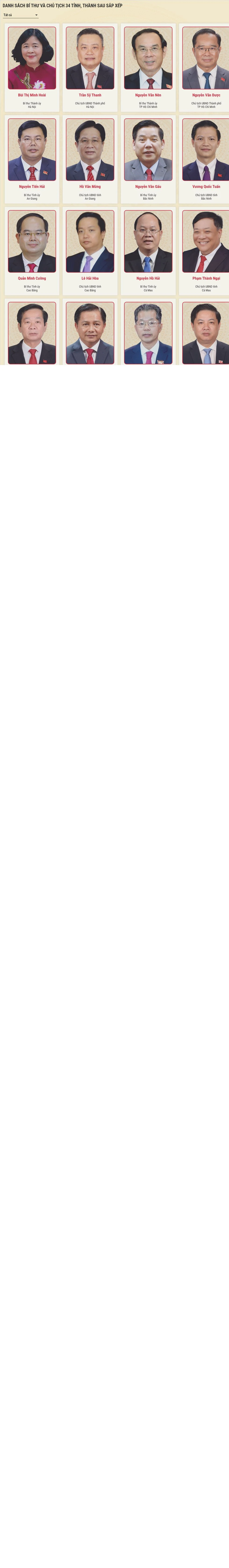 Chân dung Bí thư Tỉnh ủy và Chủ tịch 34 tỉnh, thành sau sắp xếp bộ máy