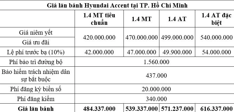 gia-lan-banh-hyundai-accent