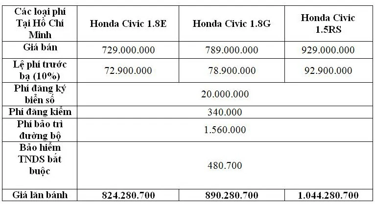 lan-banh-hon-civic-hcm