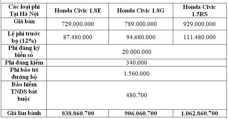 lan-banh-honda-civic-hn