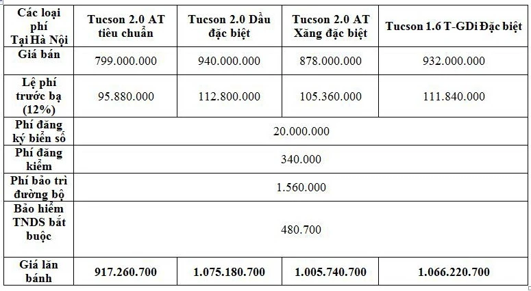 gia-lan-banh-hyundai-tucson-hn