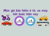 Mức giá bảo hiểm ô tô, xe máy bắt buộc hiện nay