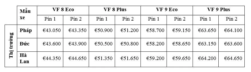 Mức giá cụ thể ở mỗi thị trường được VinFast công bố (Mức giá trên đã bao gồm thuế GTGT và chưa bao gồm chi phí thuê pin, các phụ kiện và dịch vụ gia tăng).