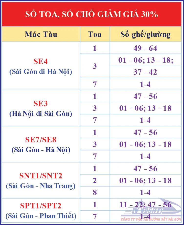 Số ghế/giường quy định giảm giá. Ảnh: ĐS
