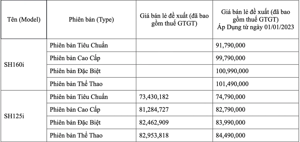Giá niêm yết của HVN. Ảnh: HVN Giá niêm yết của HVN. Ảnh: HVN