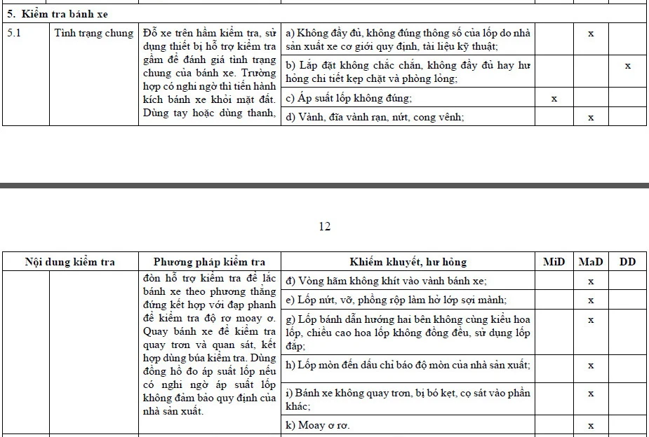 Hình ảnh cắt từ Thông tư 02/2023 của Bộ GTVT.