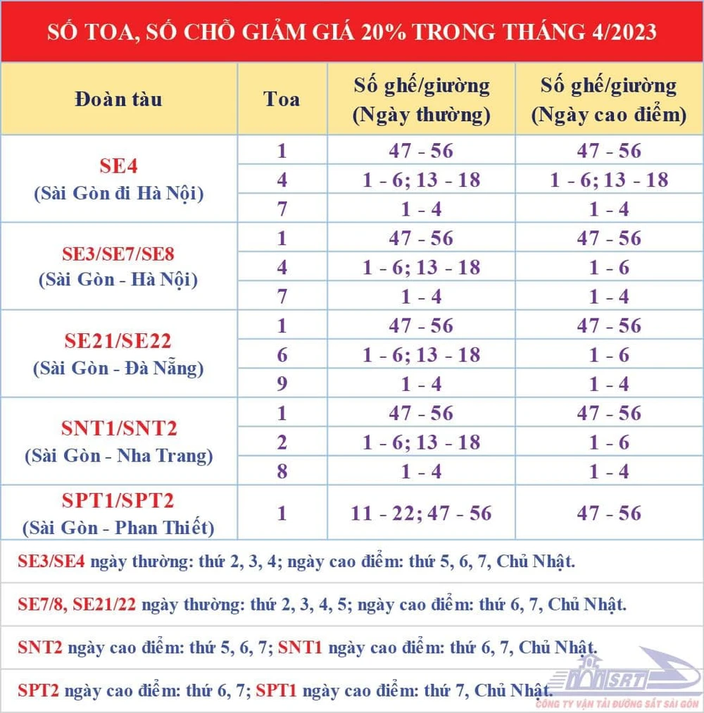 Số chỗ được quy định cụ thể. Ảnh: ĐS