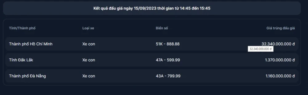 bien-so-ha-noi-duoc-dau-gia-32-trieu