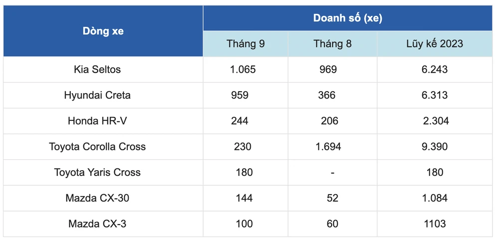 doanh-so-phan-khuc-suv-co-b