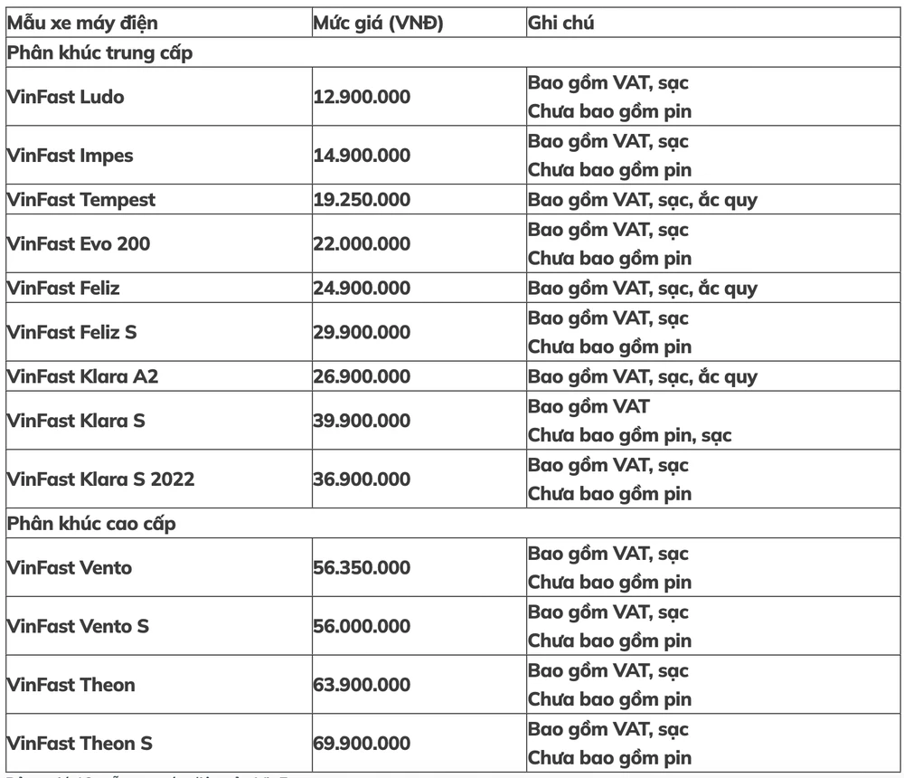 13 mẫu xe máy điện của VinFast