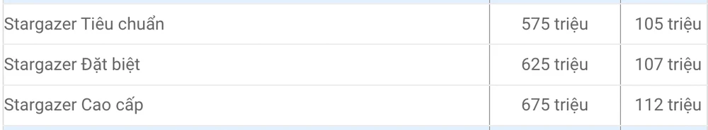 Một đại lý công bố mức ưu đãi cho mẫu Hyundai Stargazer.