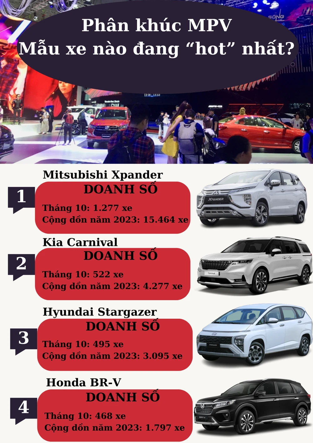 phân khúc MPV