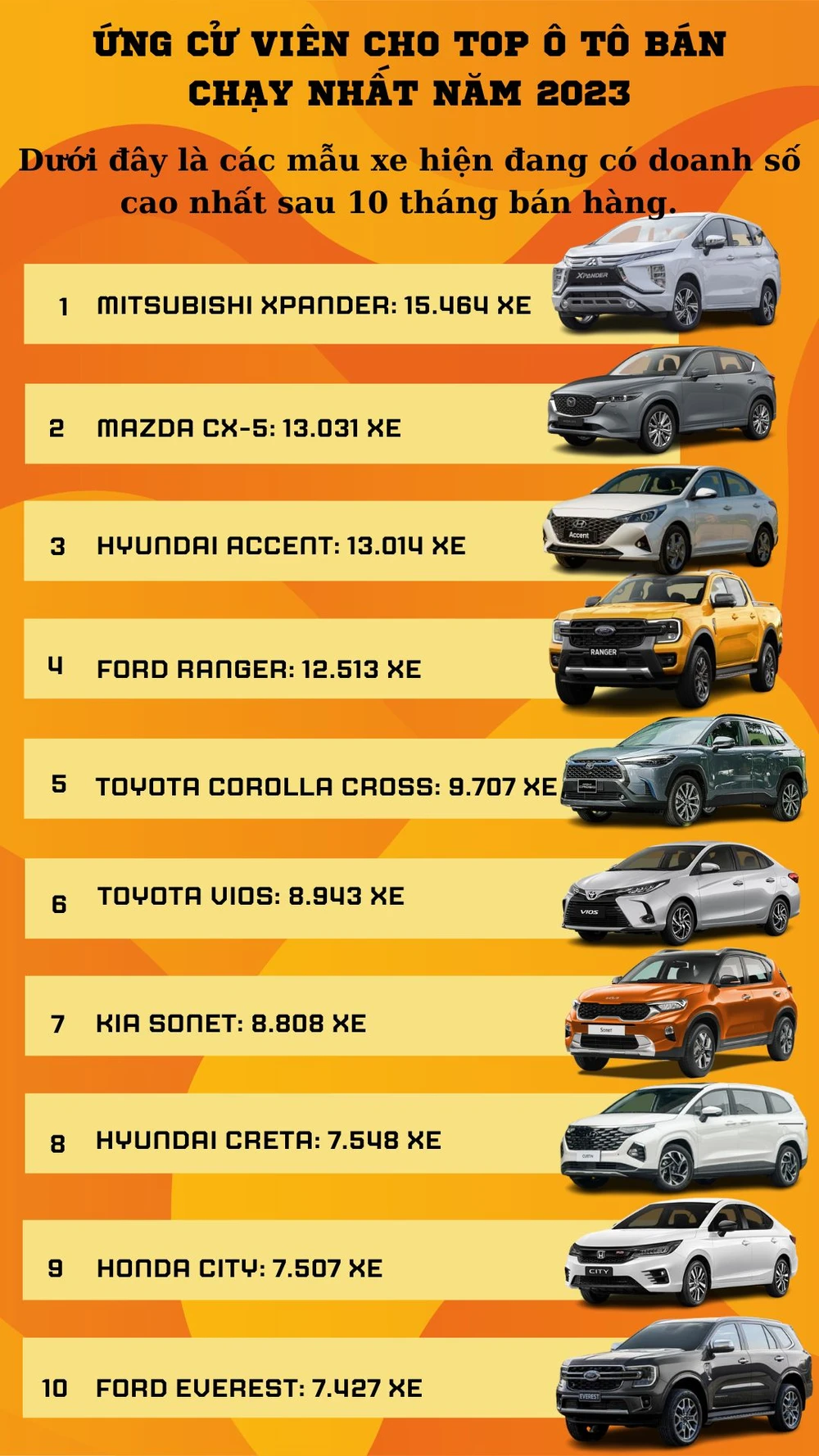 Ứng cử viên cho top ô tô bán chạy nhất năm 2023.