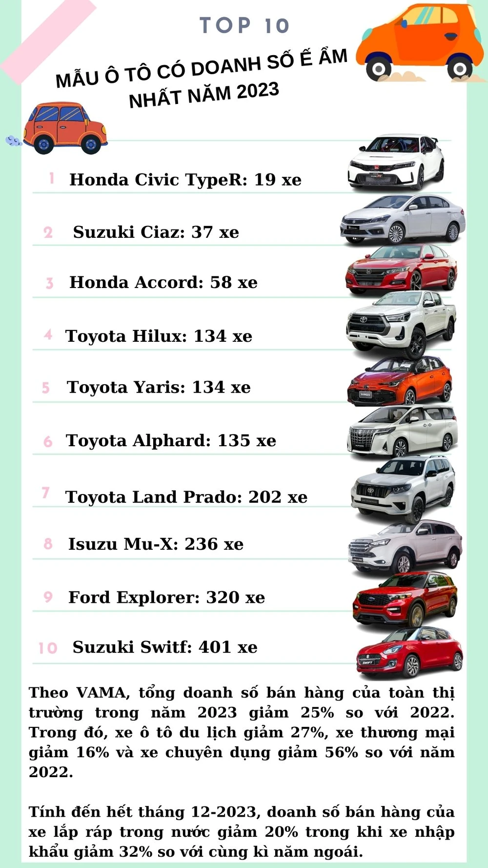 Nhiều mẫu xe Toyota bán ế nhất năm 2023