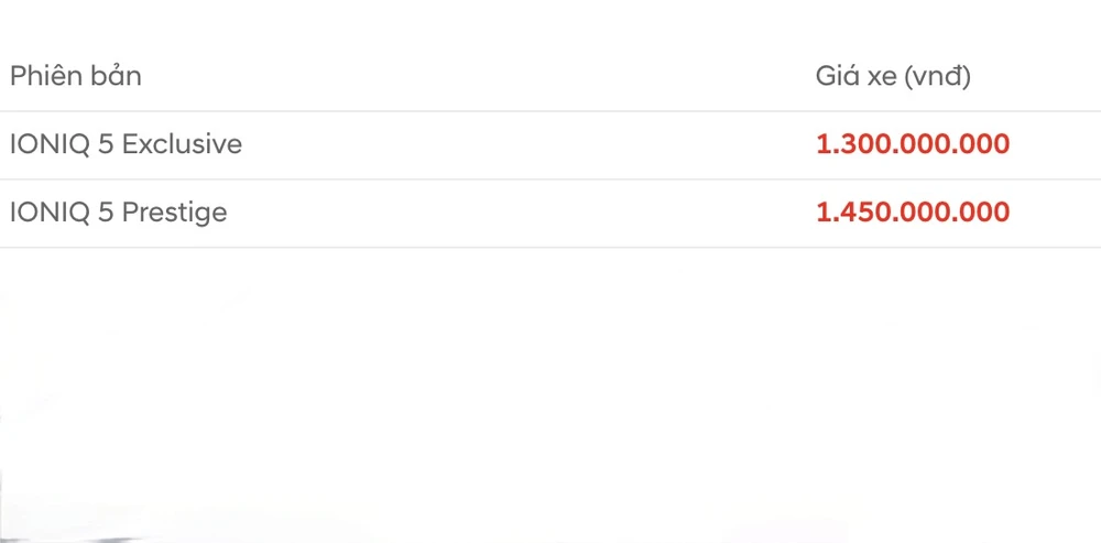 bảng giá ô tô Hyundai