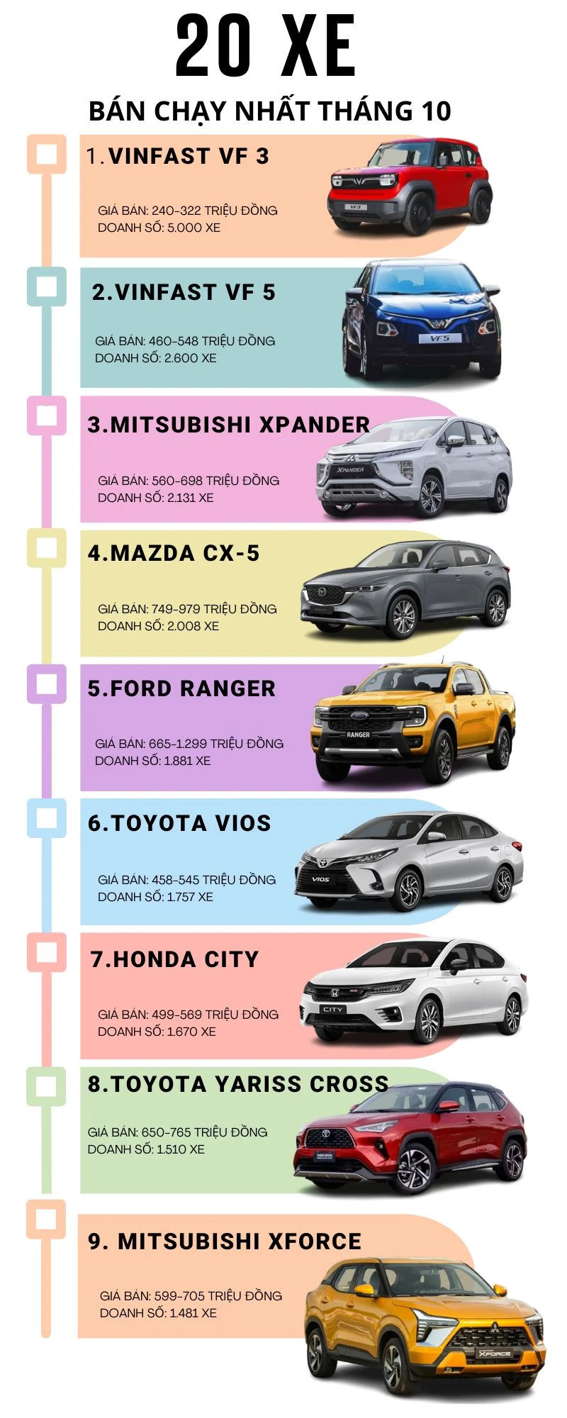 ô tô bán chạy nhất