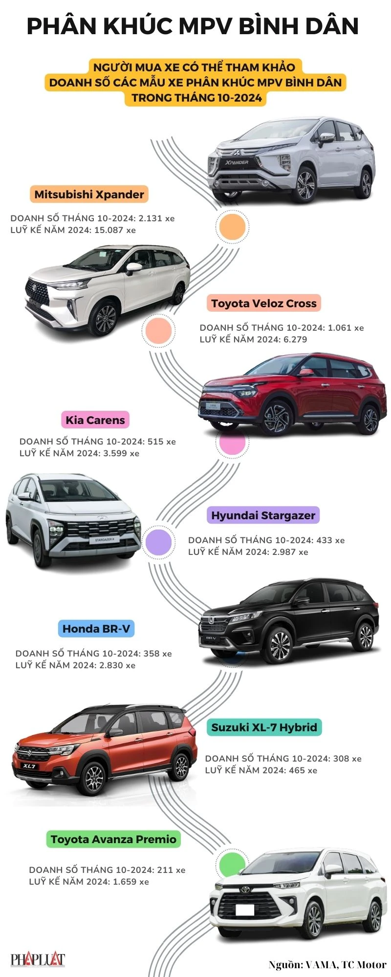 phân khúc MPV bình dân