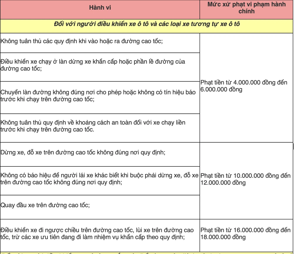 vi phạm giao thông