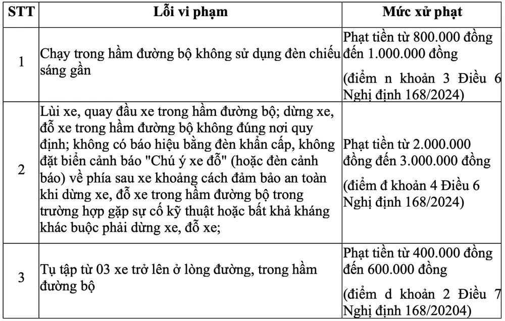 hầm đường bộ
