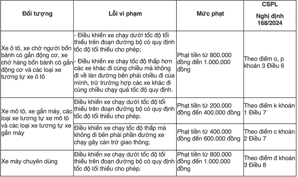 xe cố tình chạy chậm