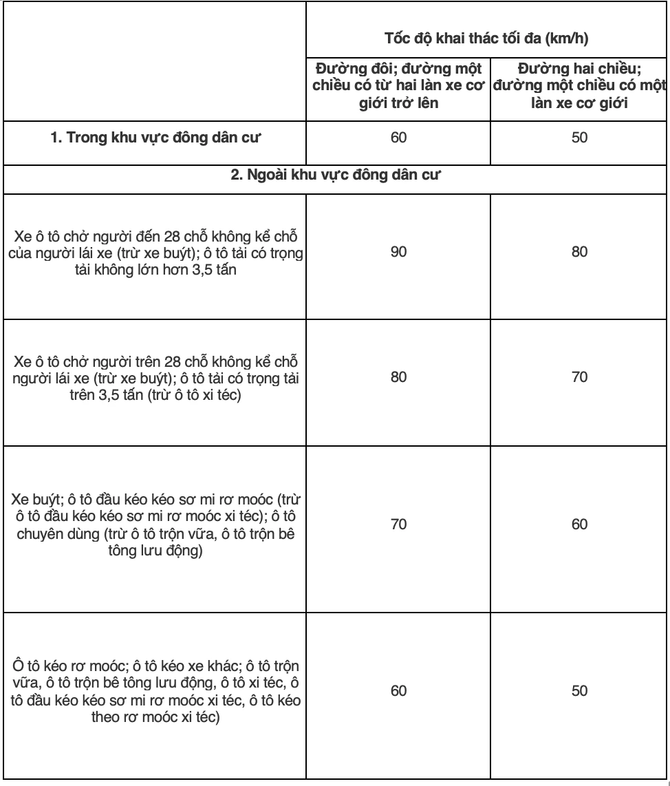 tốc độ tối đa