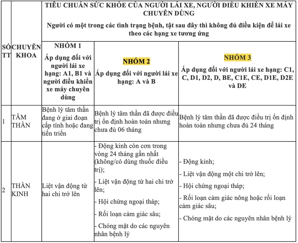 giấy phép lái xe