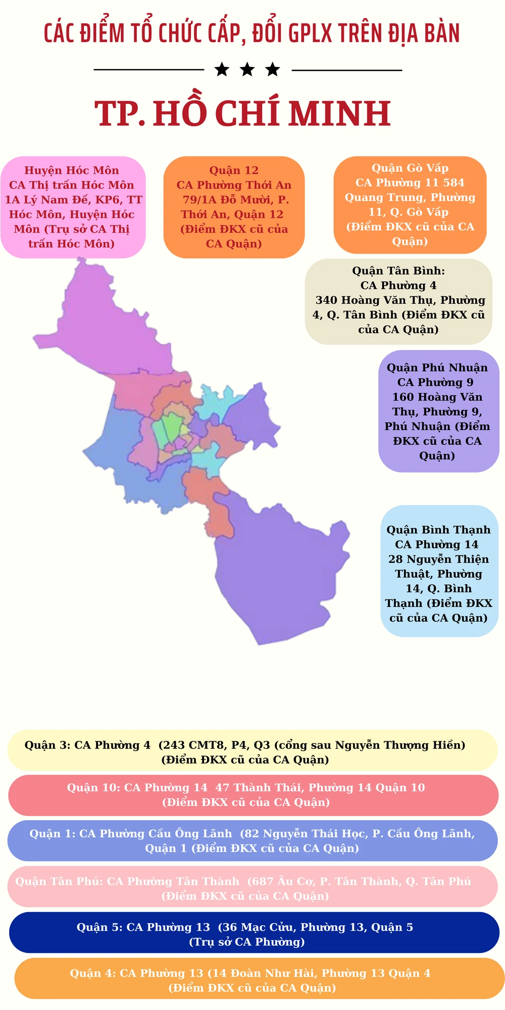 giấy phép lái xe