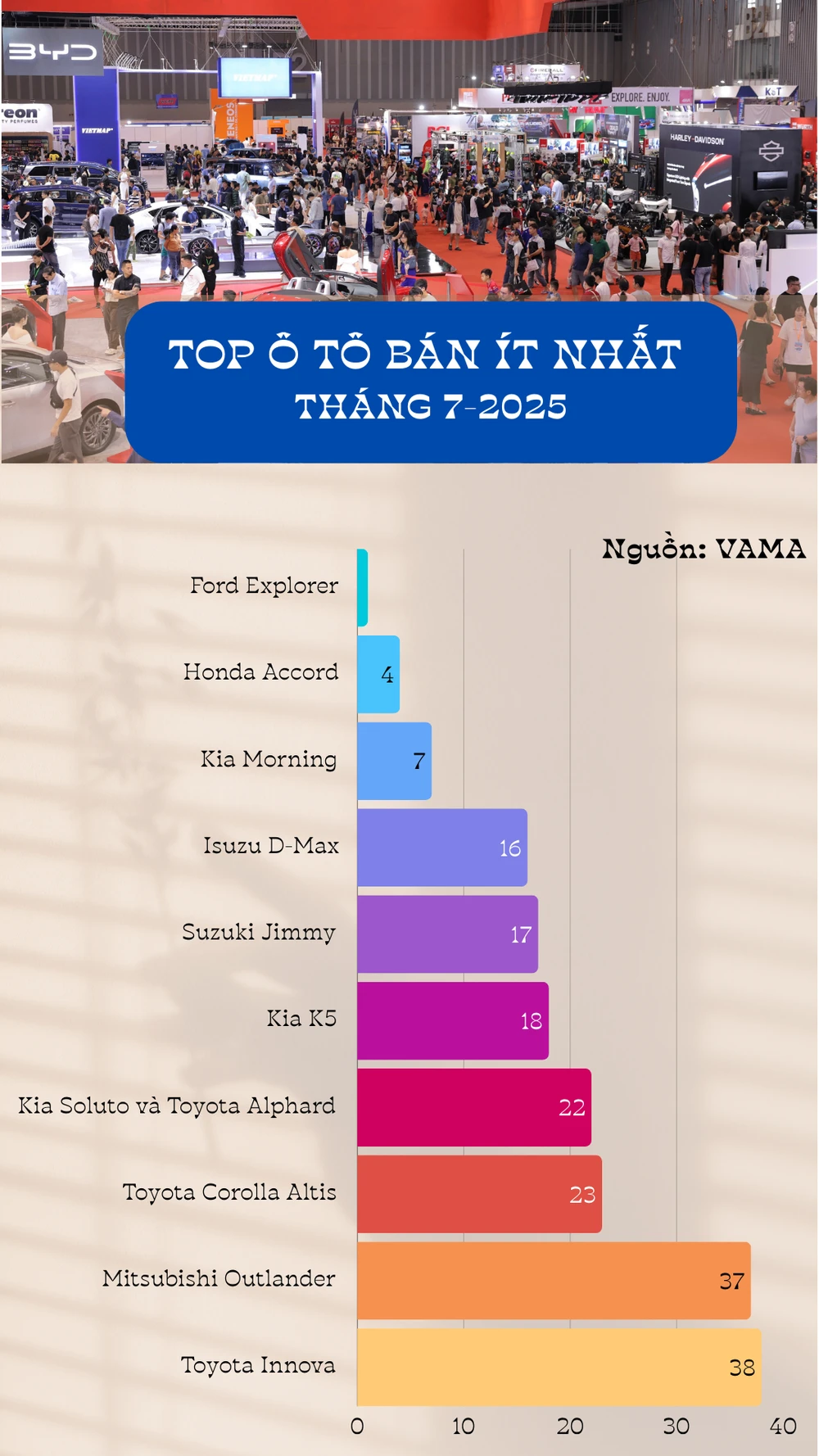 thị trường ô tô