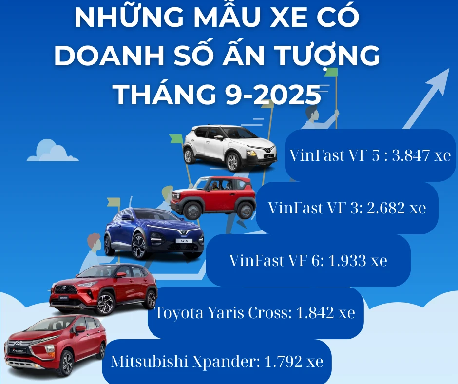 doanh số xe