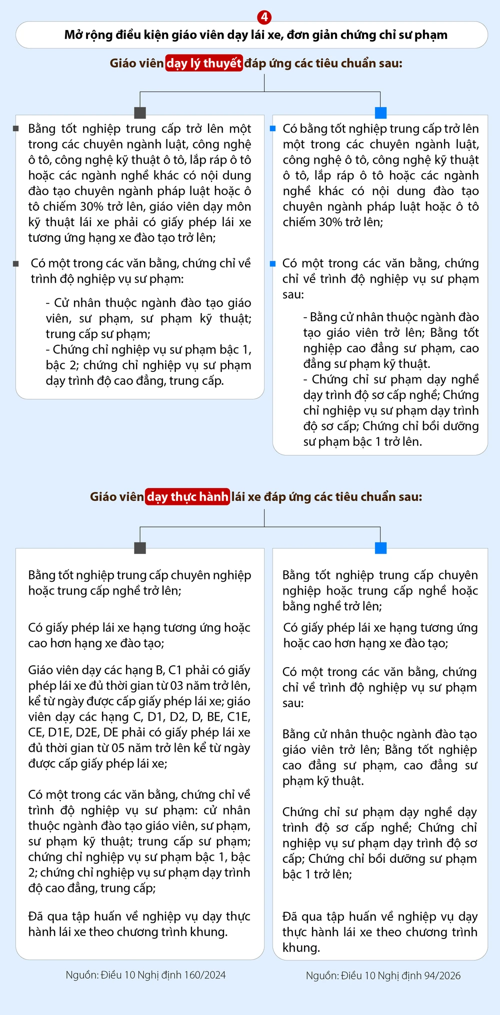 2. sat-hach-lai-xe-03.png