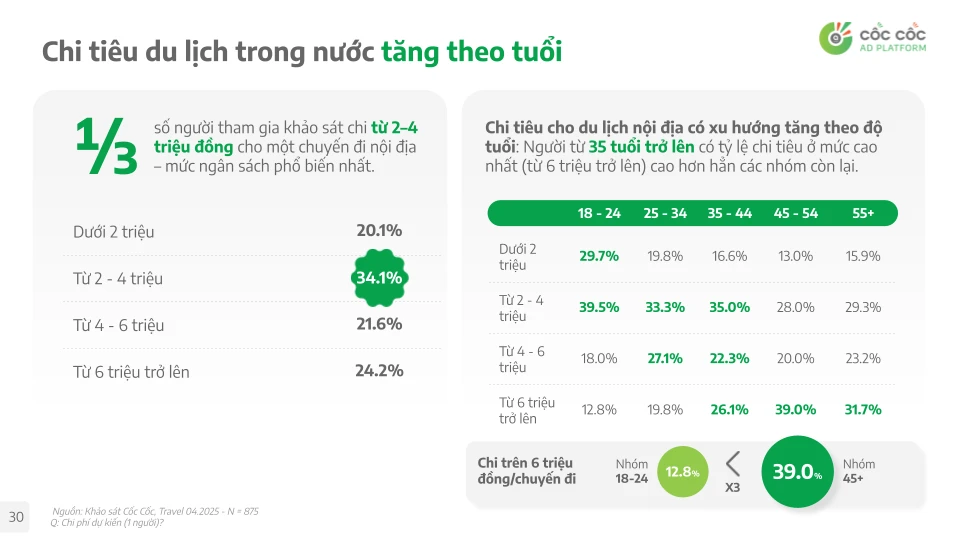 du lịch nội địa