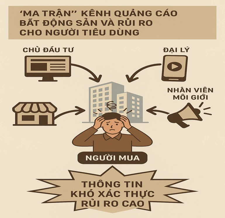 bất động sản