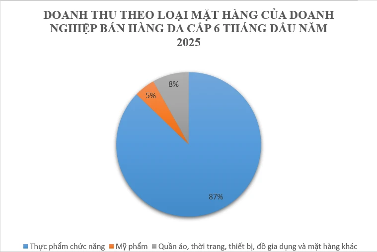 bán hàng đa cấp