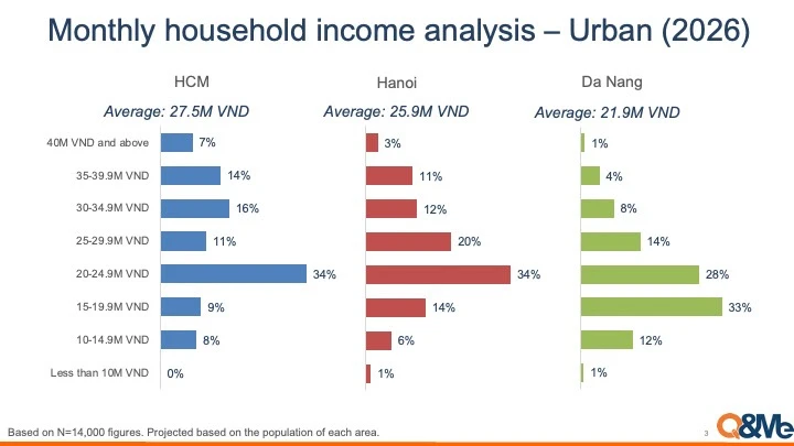 thu nhập hộ gia đình