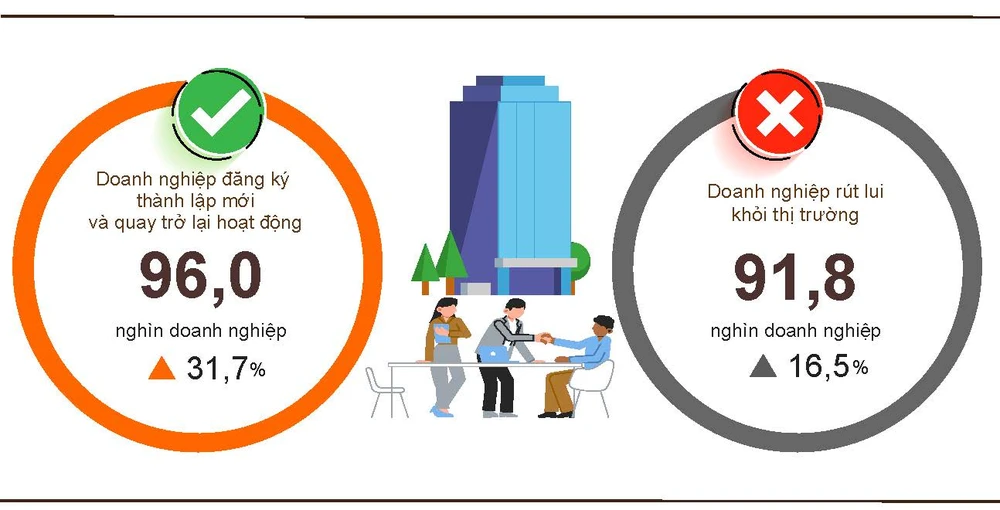 tái cơ cấu doanh nghiệp