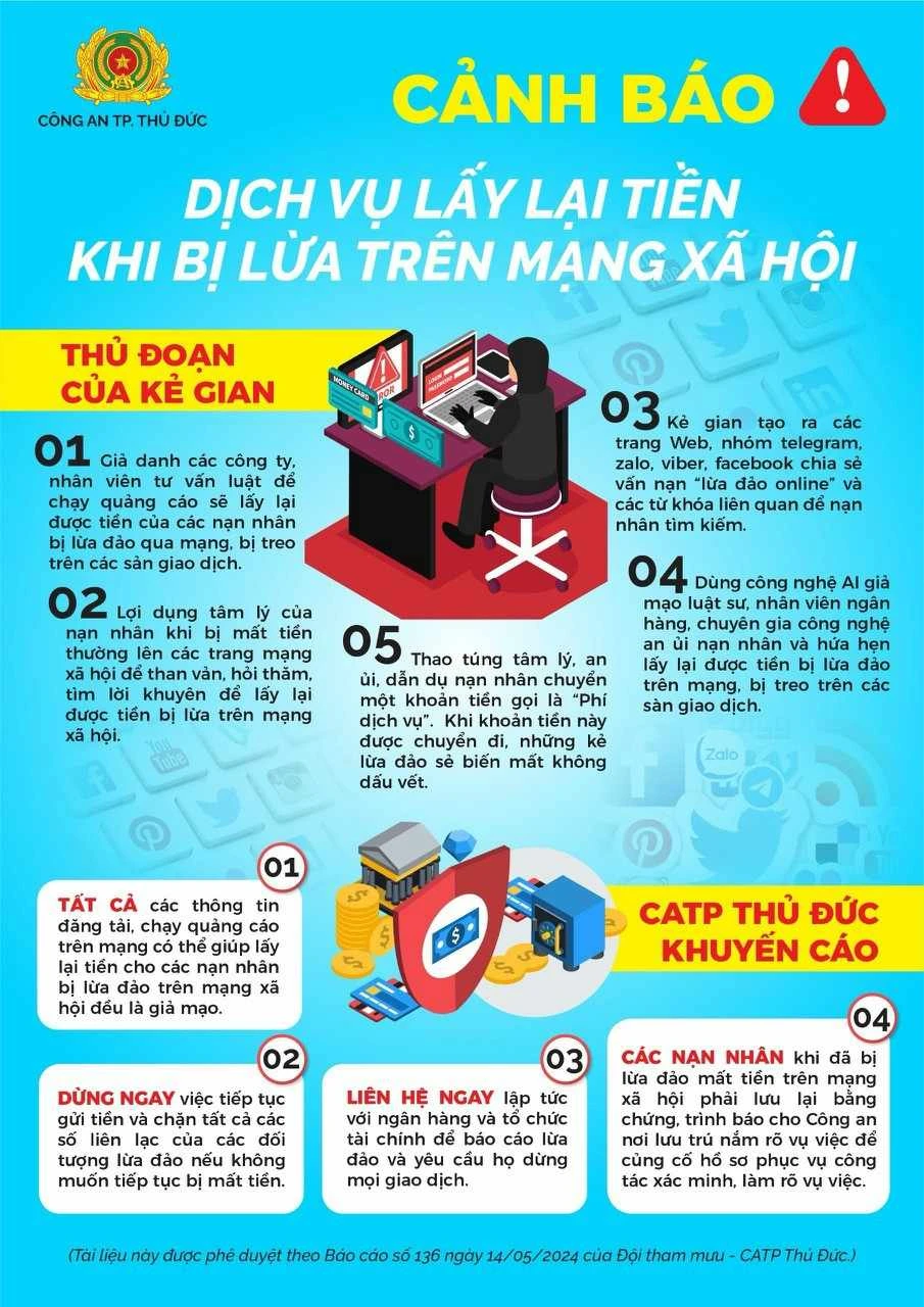 Công an TP Thủ Đức cảnh báo thủ đoạn lấy lại tiền khi bị lừa mất tiền