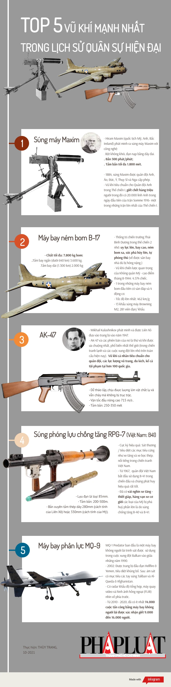 10-2021-top-5-vu-khi-tg-hien-dai.png