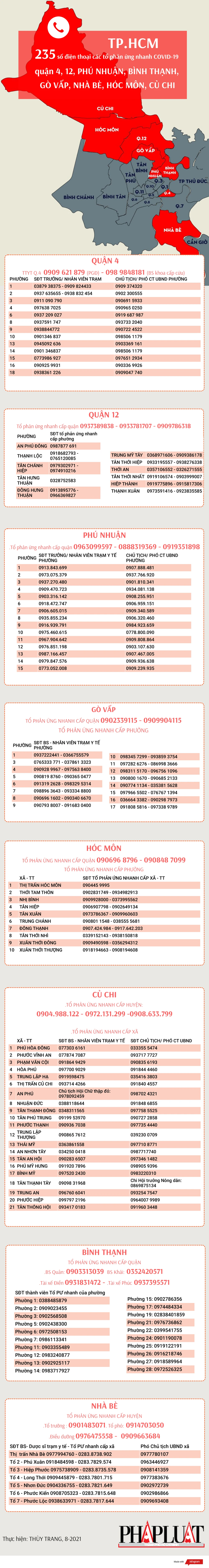 16-8-to-pu-nhanh-covid-8-quan-huyen-tphcm.png