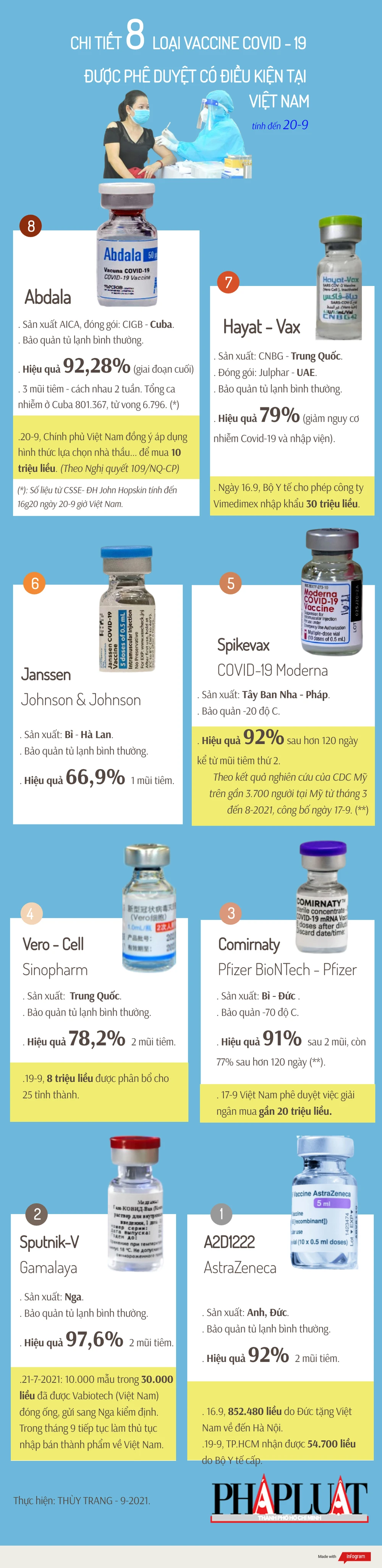 20-9-21-8-vaccine-vn-duyet.png