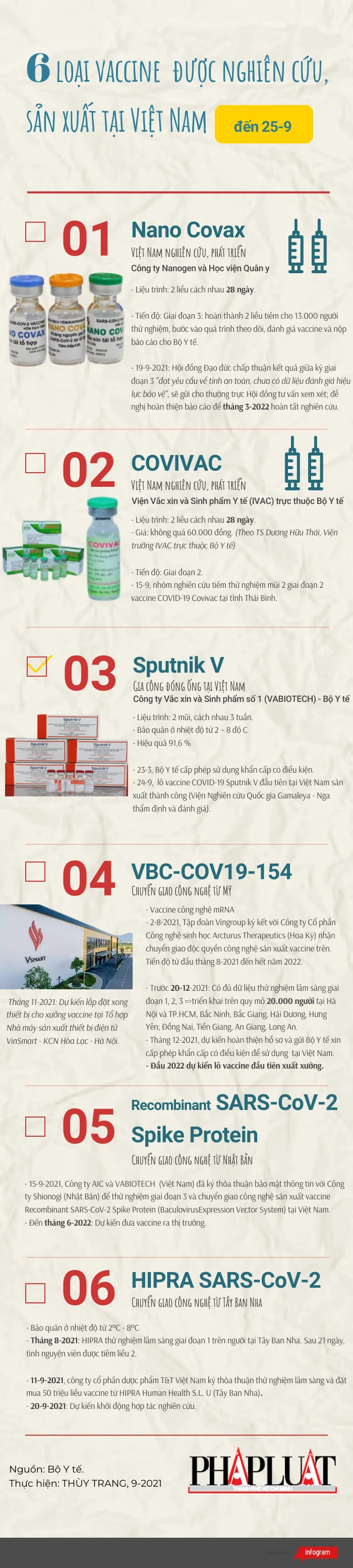25-9-21-5-vaccine-vn-nghien-cuu-sx (1).png