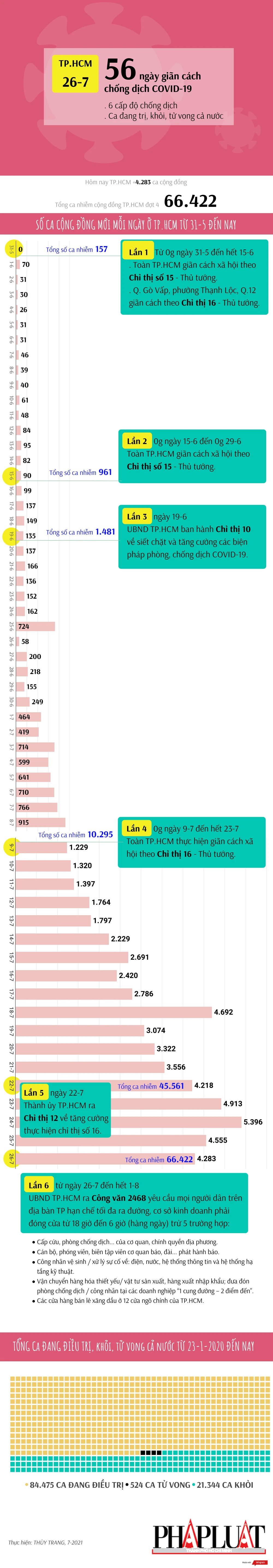 26-7-56-ngay-covid-tphcm-2021.png