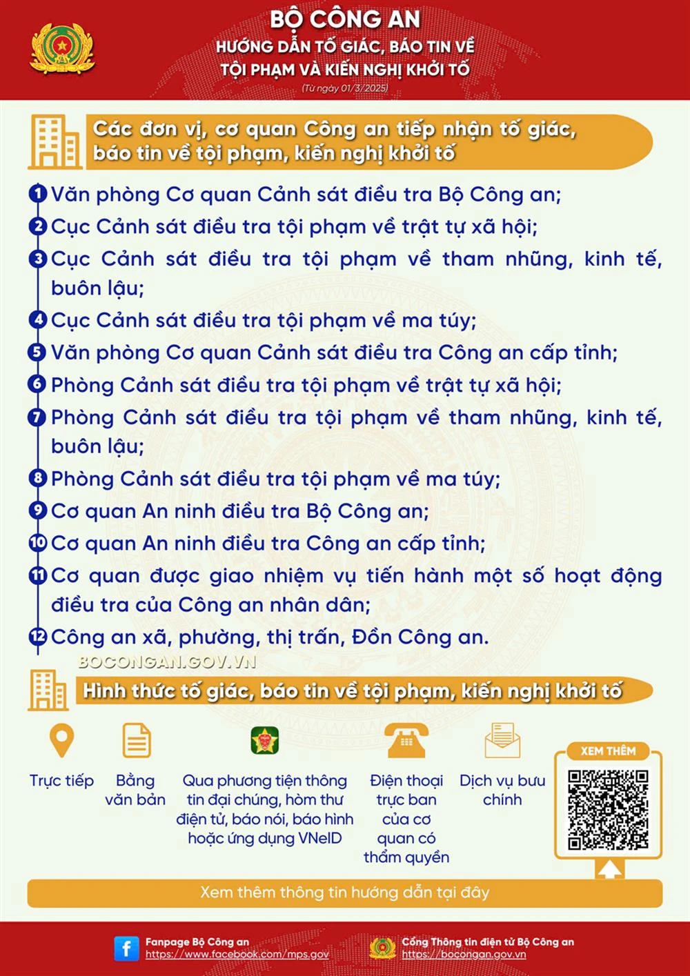 Từ 1-3, công an cấp xã tiếp nhận tin báo tội phạm và kiến nghị khởi tố